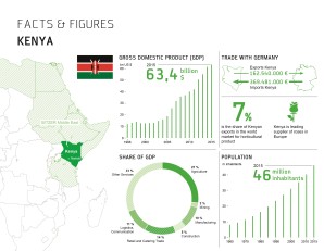 Bitzer öppnar kontor i Kenya